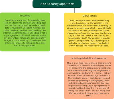 The open ontology and information society